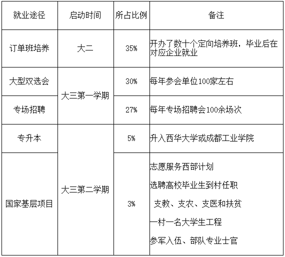 2020年四川信息职业技术学院(川信职院)招生简介