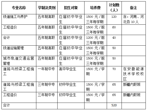 成都铁路学校2020年招生计划「五年制高职」