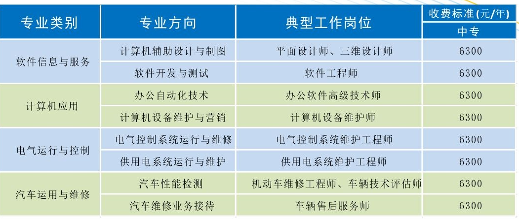 成都金海洋创意产业职业技术学校专业