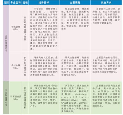 四川省信息通信学校招生计划