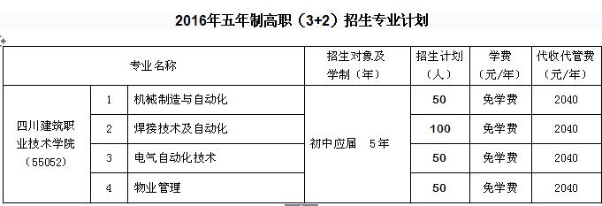 德阳安装技师学院