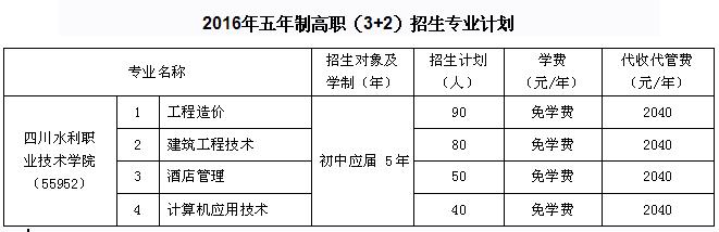 2024年五年制高职报考指南