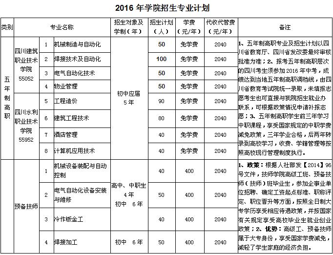 德阳安装技师学院招生计划