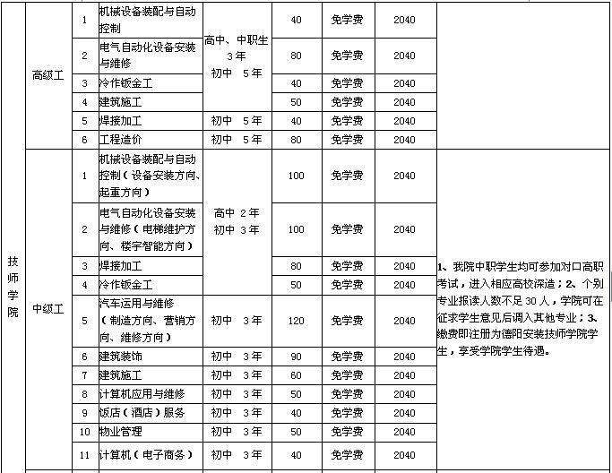 德阳安装技师学院招生计划