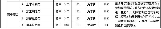 德阳安装技师学院招生计划