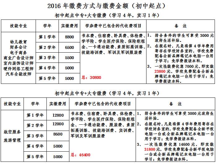 成都五月花学校学费