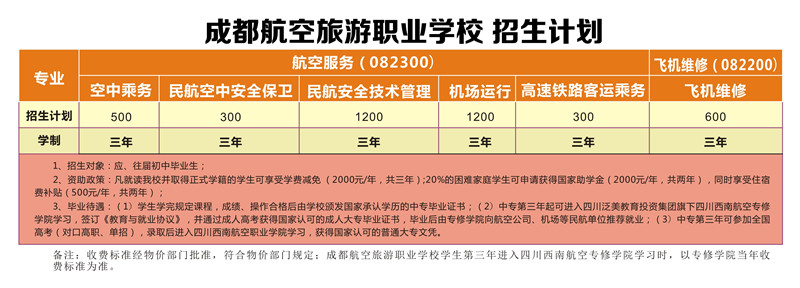 成都航空旅游职业学校招生计划