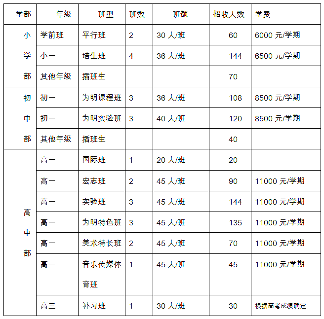 北大附中成都新津为明学校