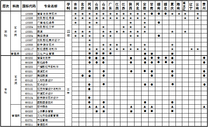 四川电影电视学院2024年招生省份专业一览表