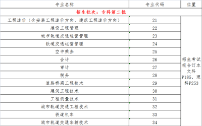 西南交通大学希望学院招生专业及计划