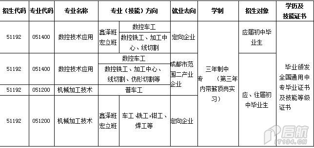 成都市庄园机电职业技术学校