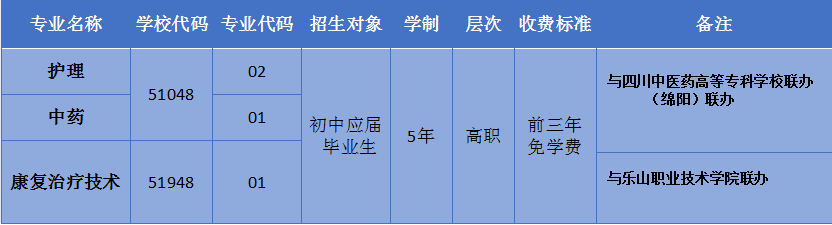 四川省针灸学校高职招生