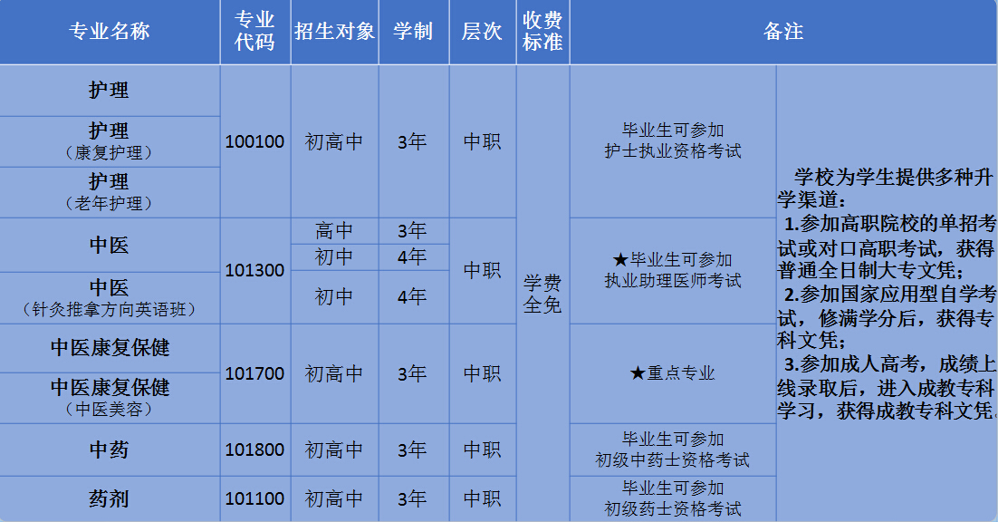 四川省针灸学校中职招生