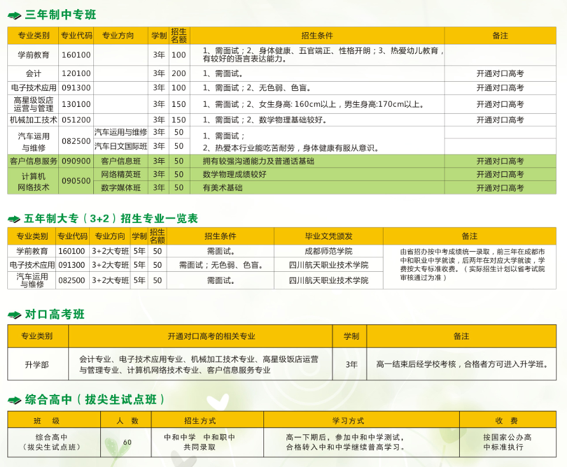 成都市中和职业中学招生简章