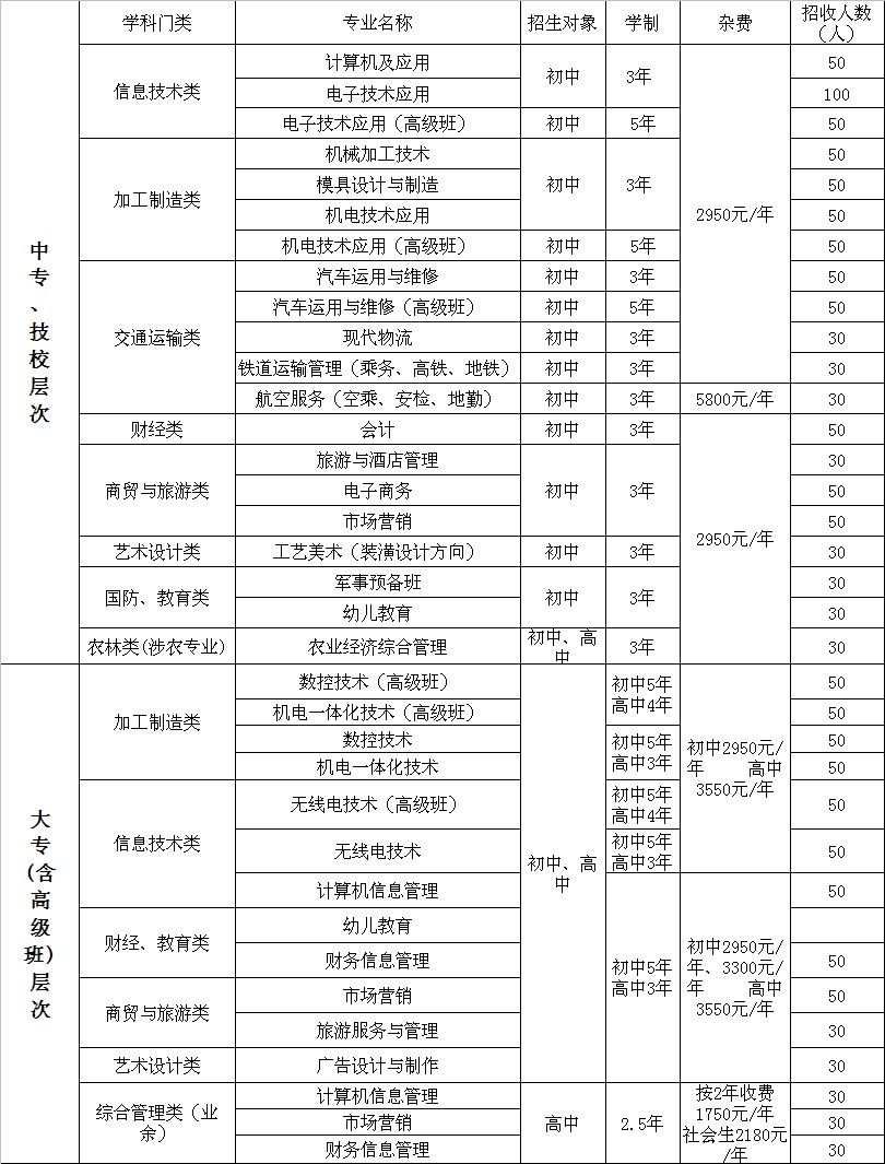 四川九洲技工学校2024年秋季招生简章