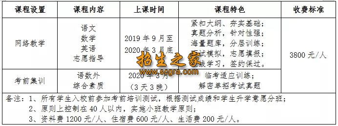 重磅！2020年新辰教育单招集训营开始报名了！