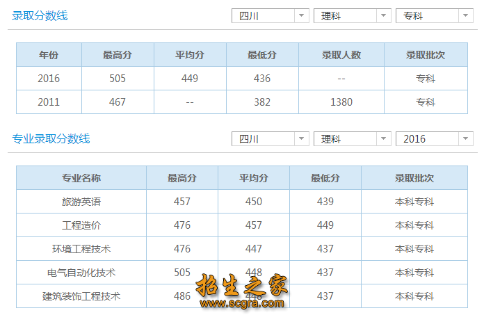 录取分数线