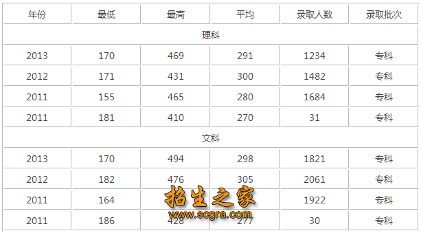 四川托普信息技术职业学院