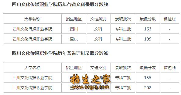 四川文化传媒职业学院